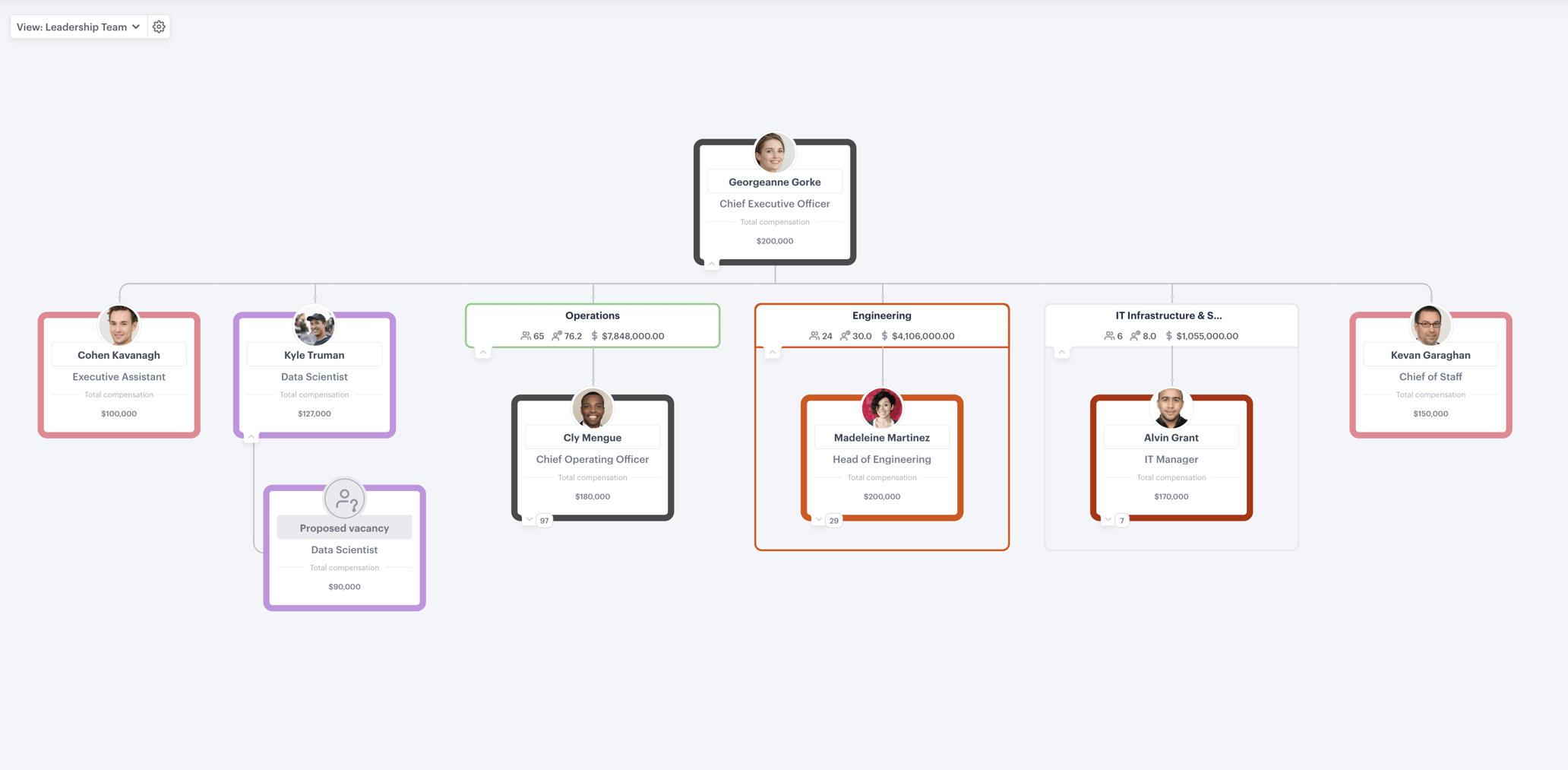 Org Design Guide Create a "current state" organizational chart